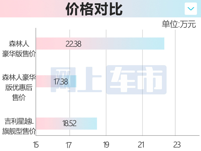 斯巴鲁新森林人或9月上市！增2.5L动力 现款优惠5万