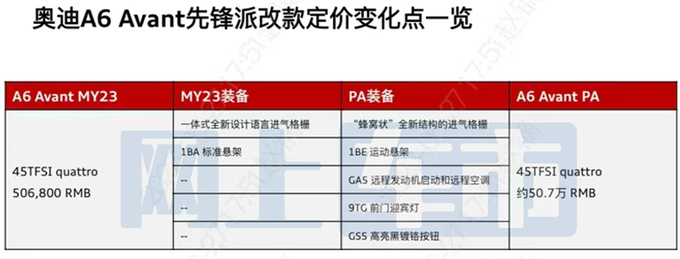 奥迪新A6旅行车配置曝光！取消2.0T两驱 或卖50.7万