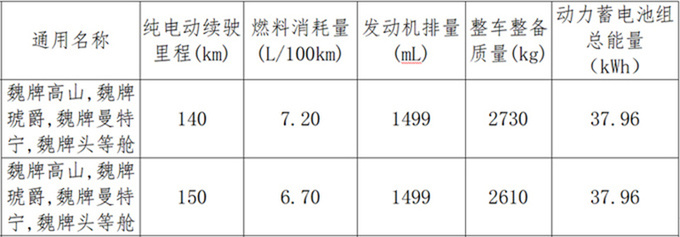 魏牌高山配置曝光！搭二三排共轨 官方：超越埃尔法