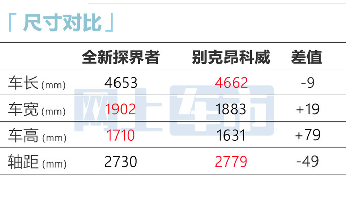 雪佛兰新探界者或11月上市！现款降8万-比创酷RS便宜