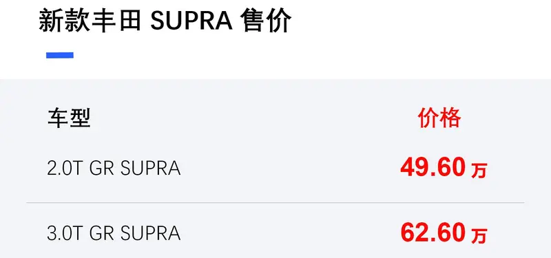 新款丰田SUPRA上市 售价49.60-62.60万/新增两种车身颜色