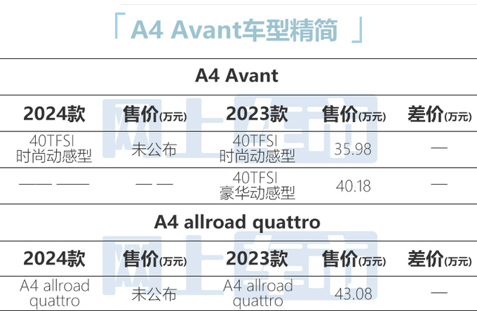 奥迪新A4旅行车配置曝光 取消两驱顶配 现款优惠10万