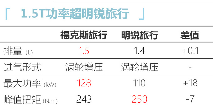 福特福克斯旅行年内上市 中国专属前脸14万起售