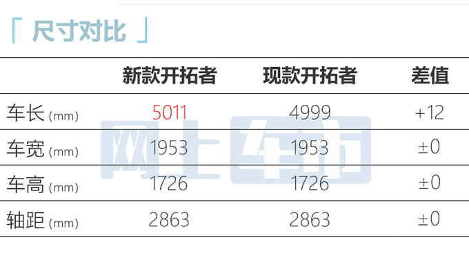 雪佛兰新开拓者到店！增无线充电 现款优惠超8万