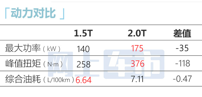 降3万！福特全新蒙迪欧1.5T售14.98-18.78万 升级8AT