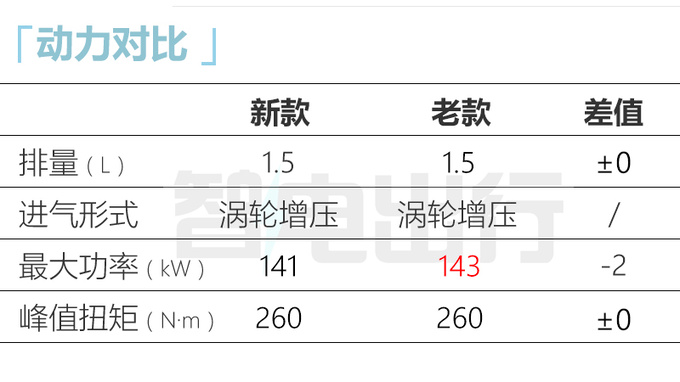 官方涨价！本田新英仕派售18.28-25.88万元 增插混版