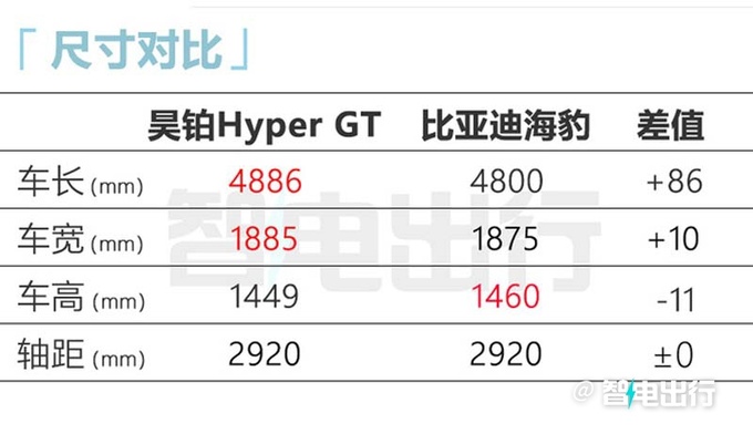 昊铂GT售21.99-33.99万元 加速4.9s 电池可充可换