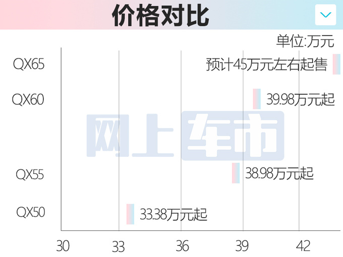 英菲尼迪QX60轿跑版曝光！命名QX65 预计45万起售