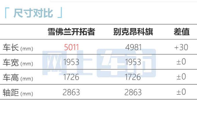 雪佛兰新开拓者到店！增无线充电 现款优惠超8万