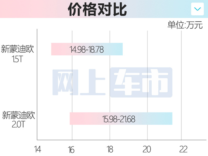 降3万！福特全新蒙迪欧1.5T售14.98-18.78万 升级8AT