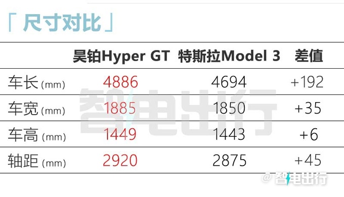 昊铂GT售21.99-33.99万元 加速4.9s 电池可充可换