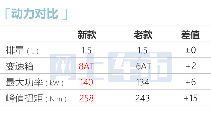 降3万！福特全新蒙迪欧1.5T售14.98-18.78万 升级8AT