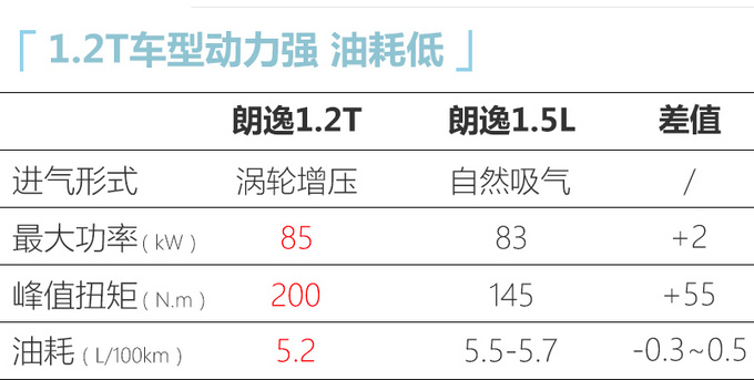 大众新款朗逸工厂实拍 停售两厢版新增1.2T动力