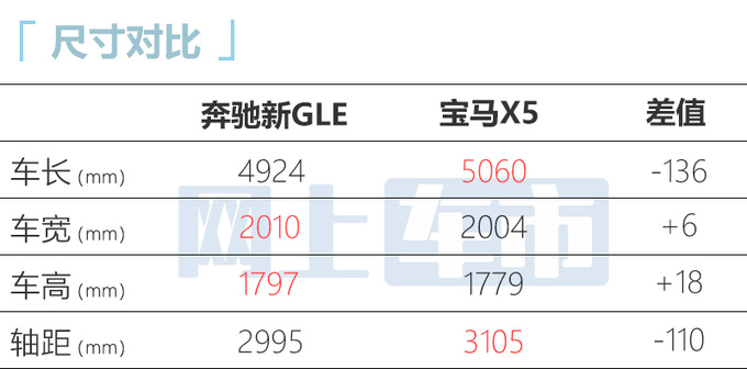 奔驰GLE大改款7月10日上市！车身变短 2.0T动力缩水