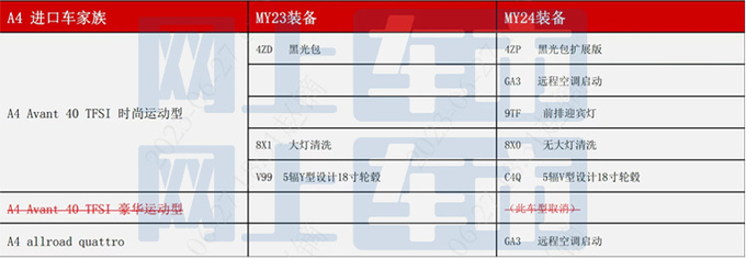 奥迪新A4旅行车配置曝光 取消两驱顶配 现款优惠10万