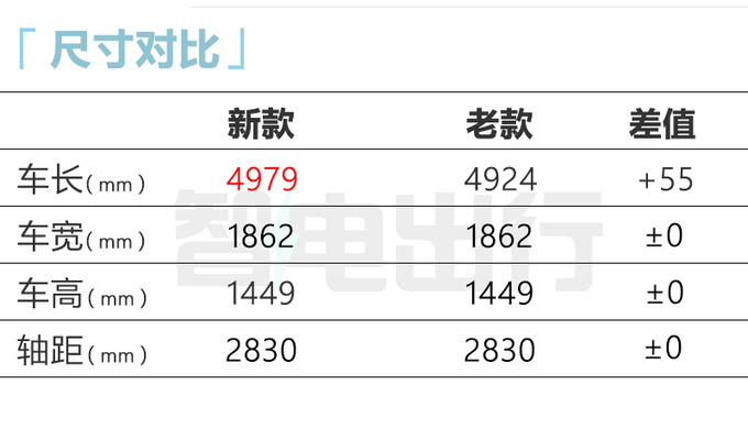 官方涨价！本田新英仕派售18.28-25.88万元 增插混版