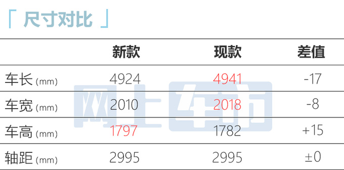 奔驰GLE大改款7月10日上市！车身变短 2.0T动力缩水