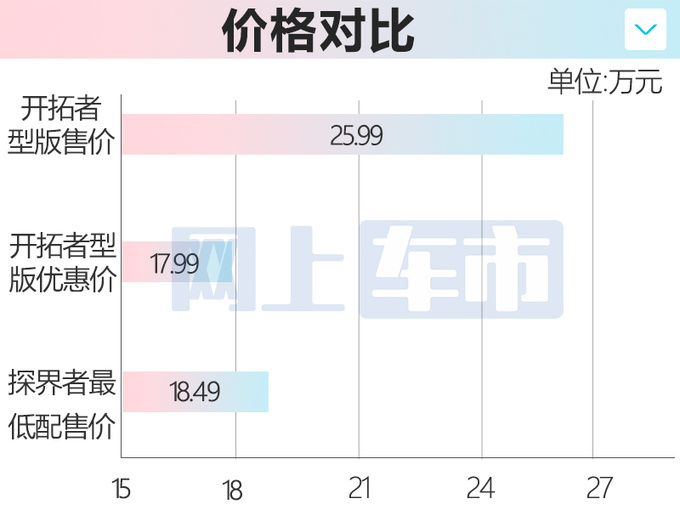 雪佛兰新开拓者到店！增无线充电 现款优惠超8万