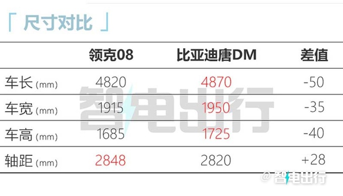 领克08本月预售！续航1400km 顶配版或卖20.12万