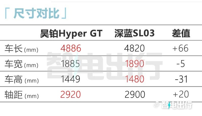 昊铂GT售21.99-33.99万元 加速4.9s 电池可充可换