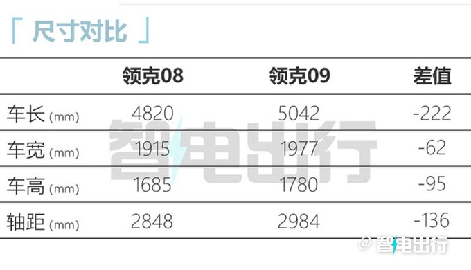 领克08本月预售！续航1400km 顶配版或卖20.12万