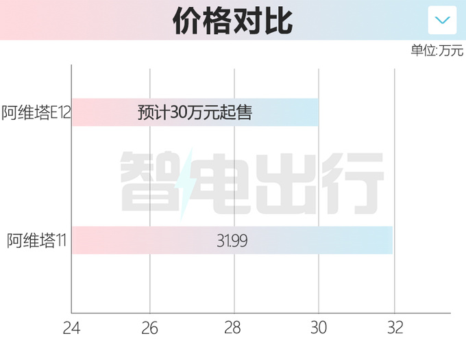 阿维塔首款轿车工厂实拍！搭增程动力 9月30日发布