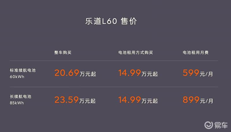 乐道L60正式上市 售20.69万元起