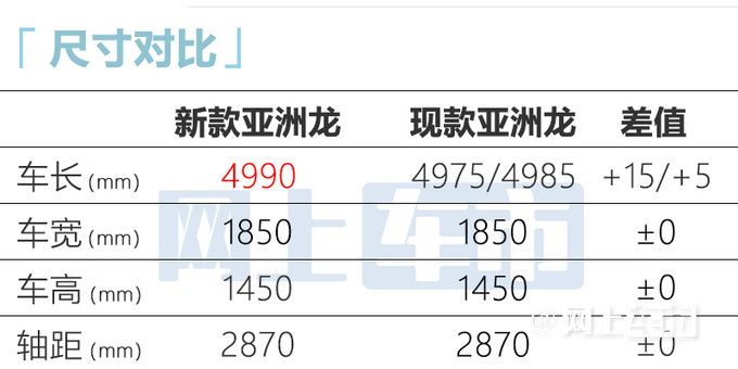 丰田新亚洲龙2天后上市 或售18.98万 现款清库优惠大