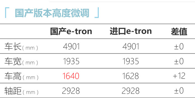 奥迪e-tron家族3月上市 续航提升 或不到50万起售