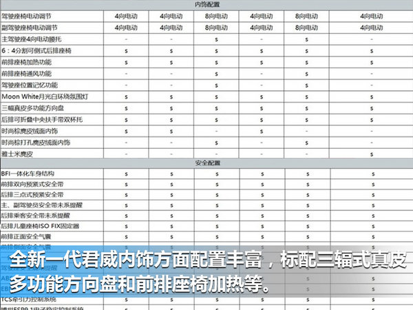 别克全新一代君威详细配置曝光 搭混动系统