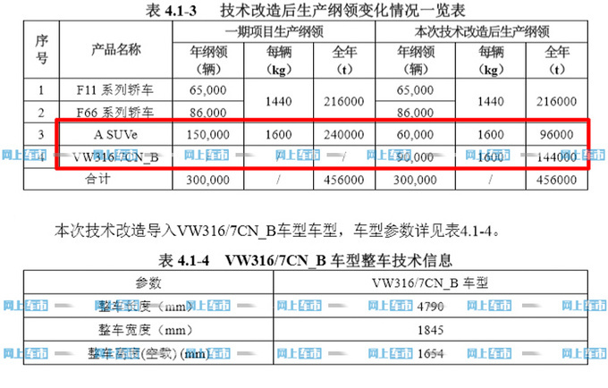 大众上海车展发布3款ID新车！SUV和蔚来ES8一样大