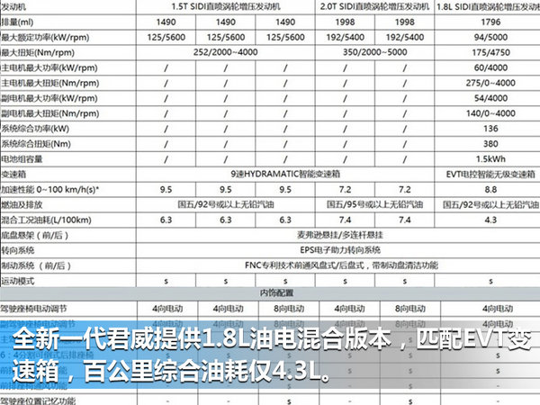 别克全新一代君威详细配置曝光 搭混动系统