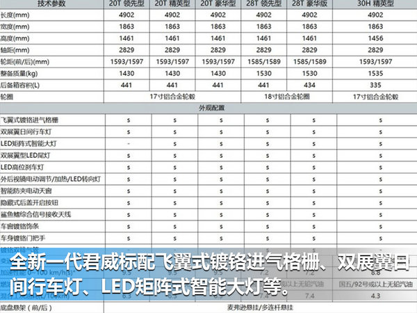 别克全新一代君威详细配置曝光 搭混动系统