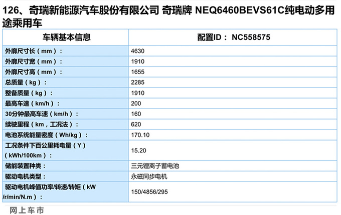 奇瑞新能源大SUV更名“大蚂蚁” 将推四驱/长续航版