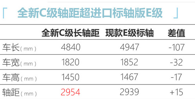 奔驰国产新C级谍照曝光！尺寸大涨 最快4月发布