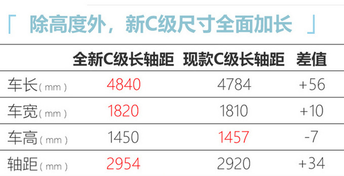 奔驰国产新C级谍照曝光！尺寸大涨 最快4月发布