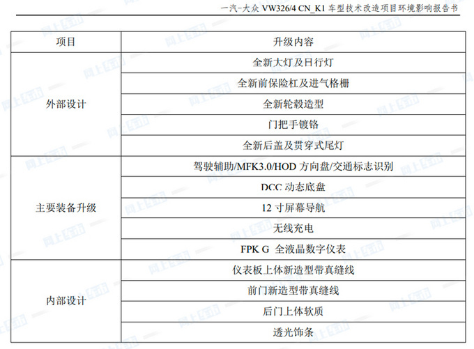 一汽-大众中期改款探岳曝光！5月投产 下半年上市