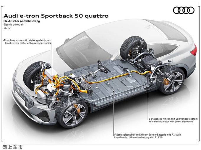 奥迪e-tron家族3月上市 续航提升 或不到50万起售