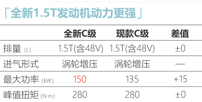 奔驰国产新C级谍照曝光！尺寸大涨 最快4月发布