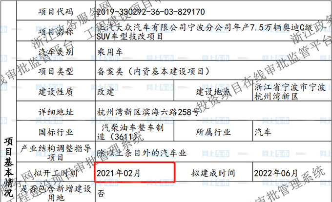 上汽奥迪C级SUV项目下月开工 年产7.5万辆 或为Q8