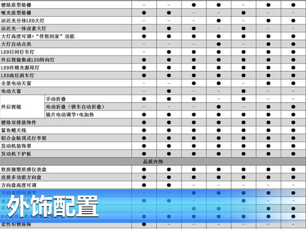 长安CS55详细配置表曝光 将于7月26日上市