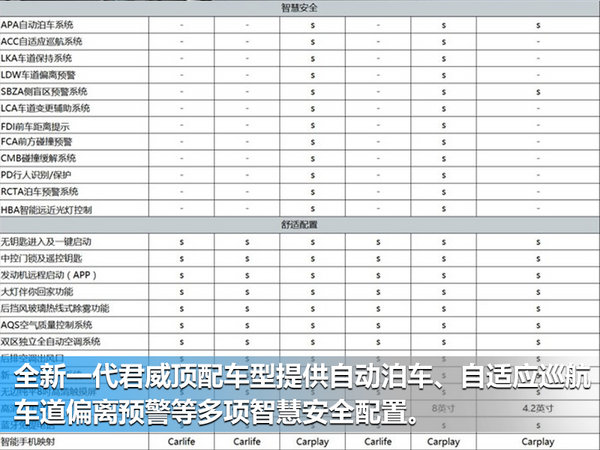 别克全新一代君威详细配置曝光 搭混动系统