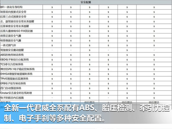 别克全新一代君威详细配置曝光 搭混动系统