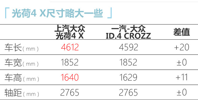 1月21日预售！上汽大众ID.4 X高续航版不超过25万