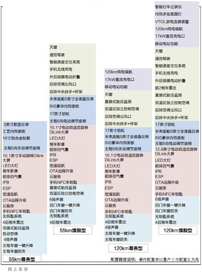 比亚迪秦PLUS配置曝光！次低配最划算 3月初就能买