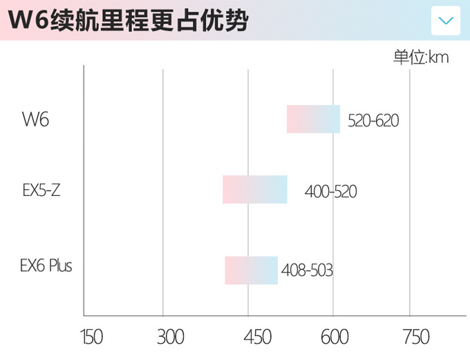 威马全新SUV下线！预计20万元起售 3个月后交付