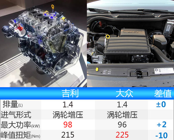 吉利新帝豪酷似宝马3系 搭1.4T-动力大幅提升