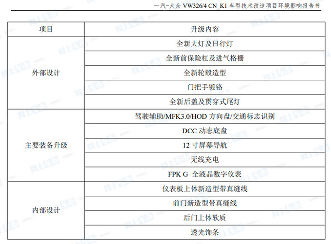 大升级！大众改款探岳增12英寸大屏等多项配置