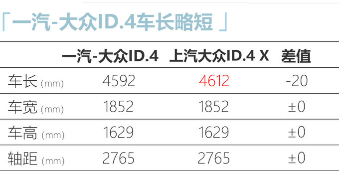 一汽-大众ID.4开卖 19.99万起售 两年享六折保价