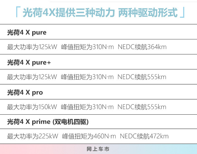 1月21日预售！上汽大众ID.4 X高续航版不超过25万